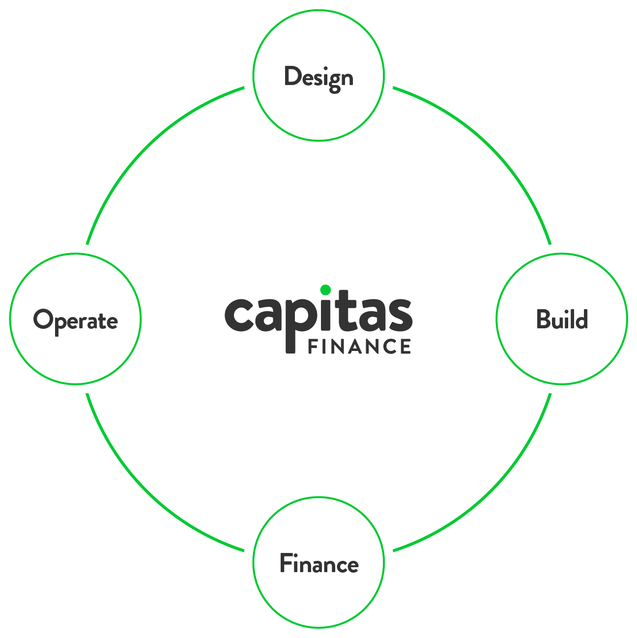 Capitas Finance - Energy Finance Solutions